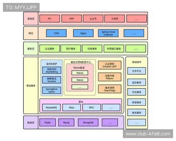 k8系统客户端的性能优化技巧与维护策略，确保系统稳定高效运行