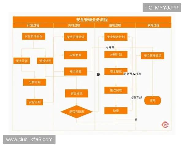 凯发FB体育安全保障措施：保障用户资金与个人信息安全的关键策略