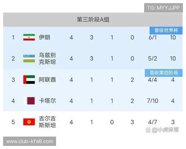 2026年男足世界杯亚洲区赛程公布，比赛时间和赛程安排详细解读