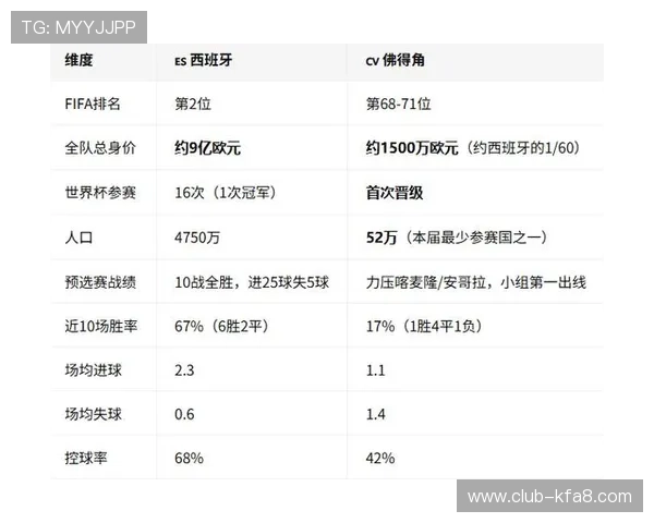 2026年世界杯西班牙对佛得角比赛赛程及比赛时间详细介绍